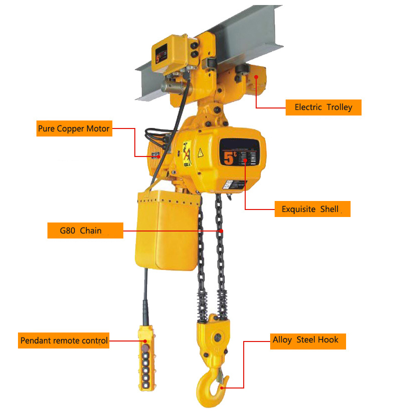 How To Choose A  Hoist?