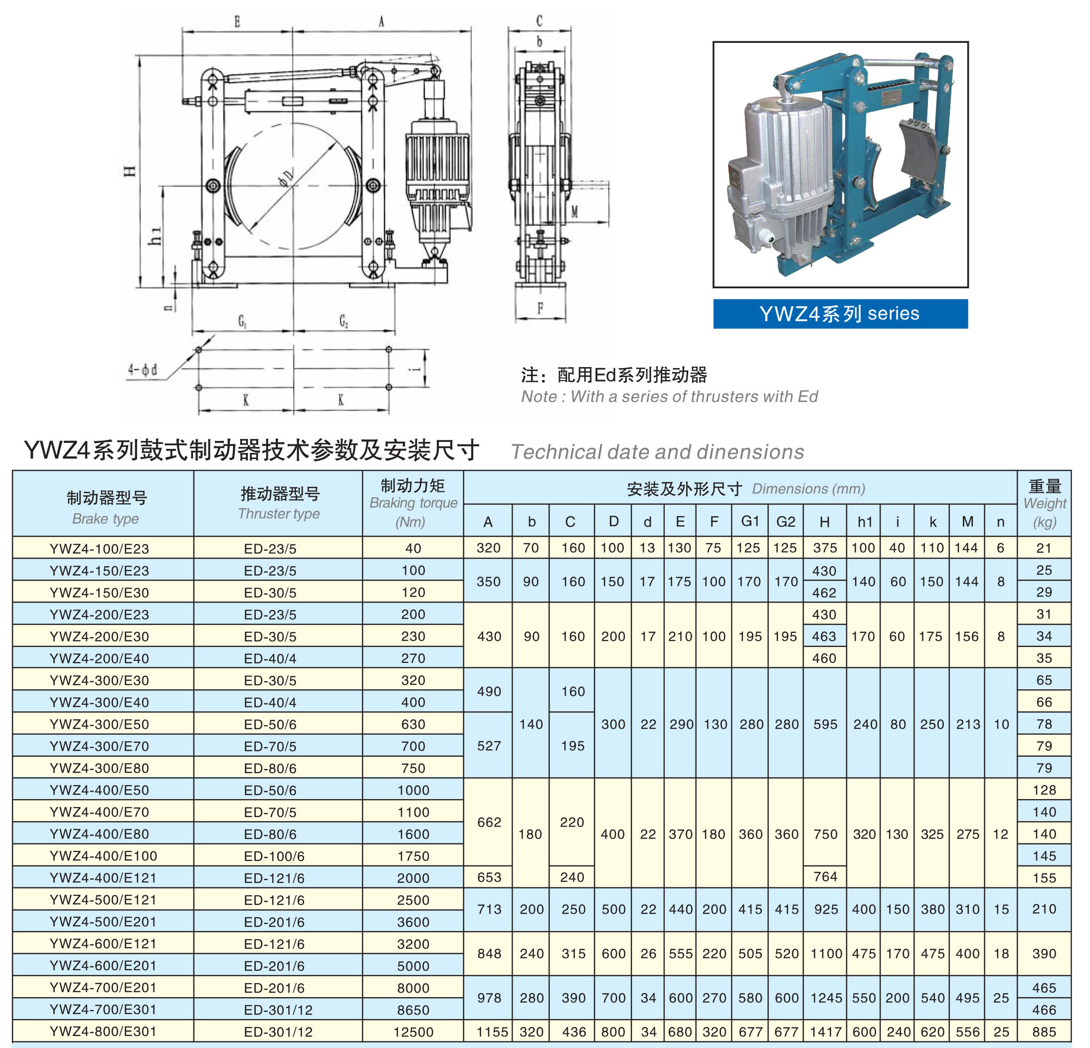 ElectroHydraulic Drum Brakes (ED Thruster) Henan Nybon Machinery Co